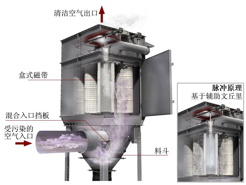 噴涂車(chē)間除塵器
