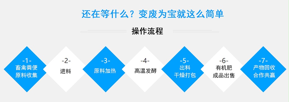 5、操作流程