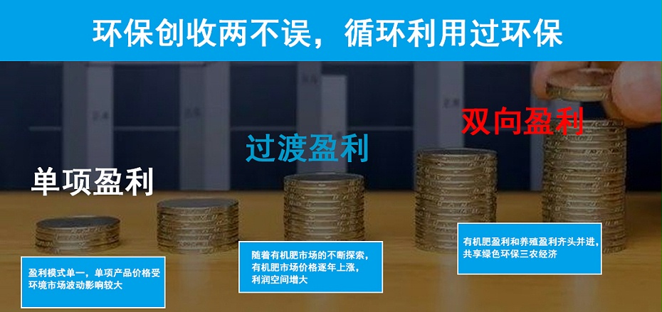 7、盈利