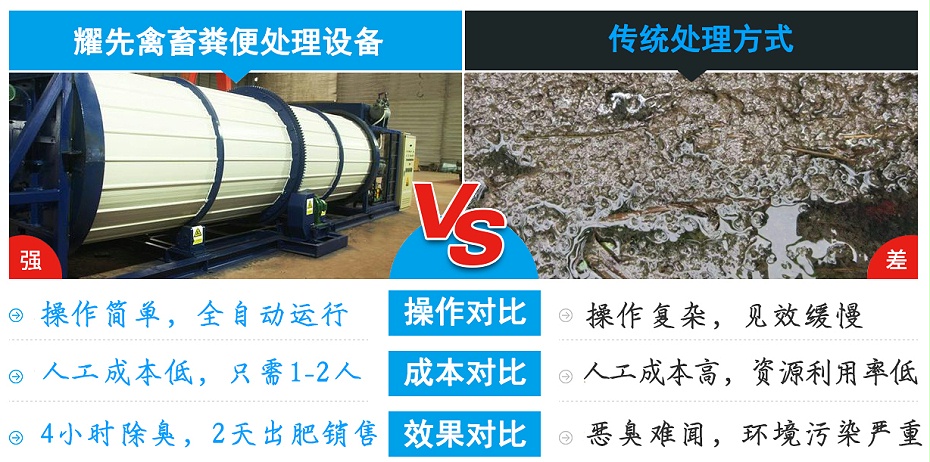 2、對(duì)比